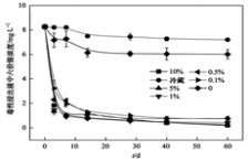  六價鉻相關背景