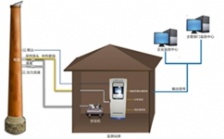  CEMS煙氣分析儀器主要應用到哪些行業(yè)？